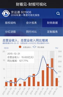 財看見 2015年財報數據優秀的上市公司盤點——營收與凈利潤增長率超100%的互聯網信息服務企業