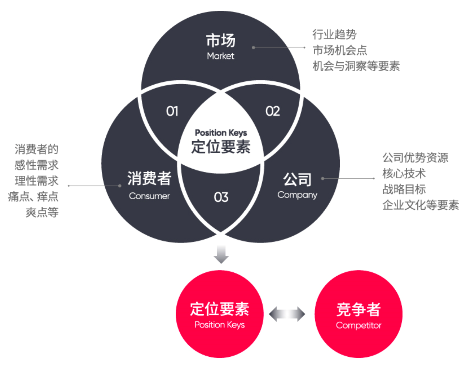 品牌戰(zhàn)略 從定位到管理的核心路徑